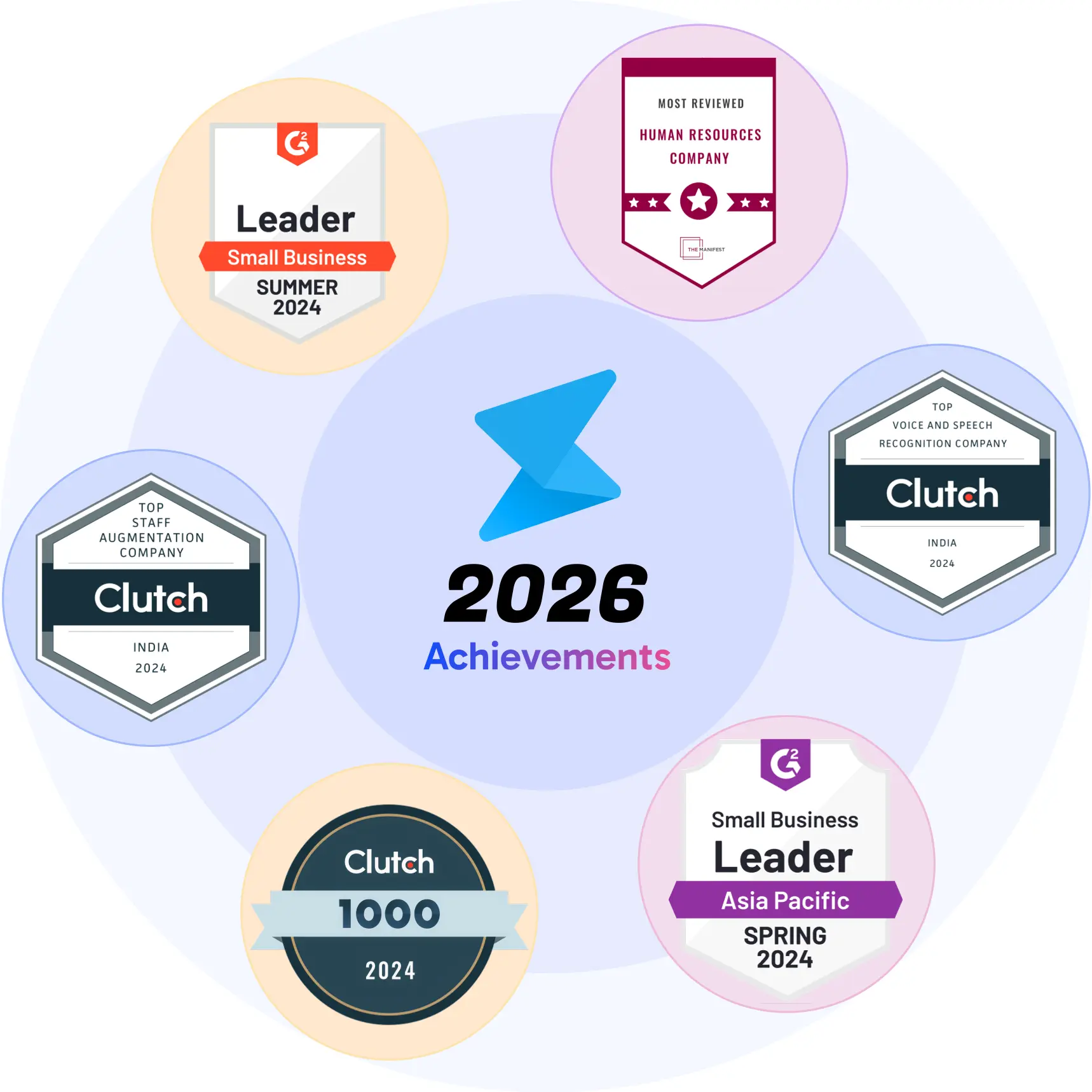 Achievements 2024